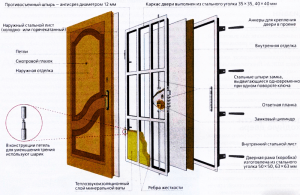 Схема входной двери